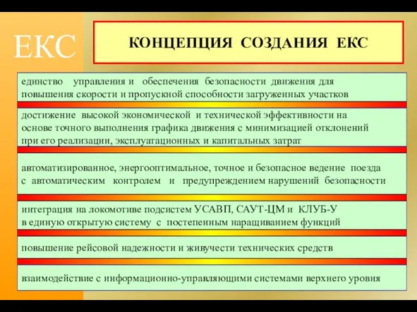 единство управления и обеспечения безопасности движения для повышения скорости и пропускной способности