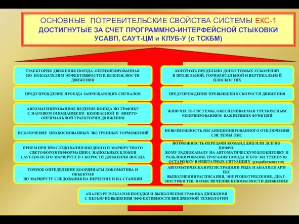 АВТОМАТИЗИРОВАННОЕ ВЕДЕНИЕ ПОЕЗДА ПО ГРАФИКУ С НАГОНОМ ОПОЗДАНИЯ ПО БЕЗОПАСНОЙ И ЭНЕРГО-