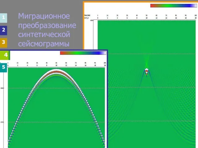 1 2 3 4 5 4 1 2 3 Миграционное преобразование синтетической сейсмограммы