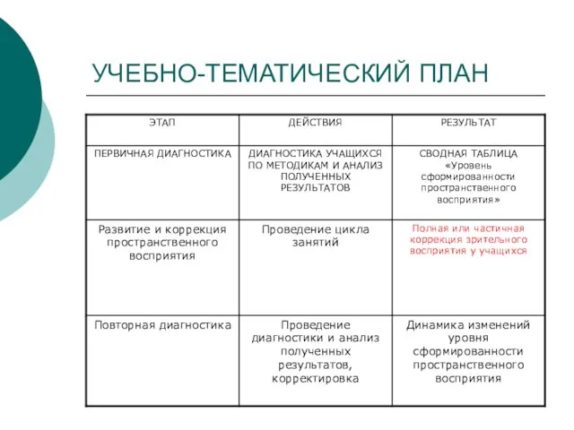 УЧЕБНО-ТЕМАТИЧЕСКИЙ ПЛАН