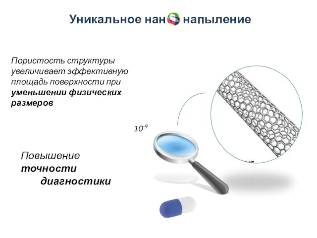 Уникальное нан напыление Повышение точности диагностики Пористость структуры увеличивает эффективную площадь поверхности при уменьшении физических размеров