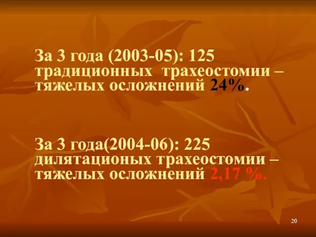 За 3 года (2003-05): 125 традиционных трахеостомии – тяжелых осложнений 24%. За