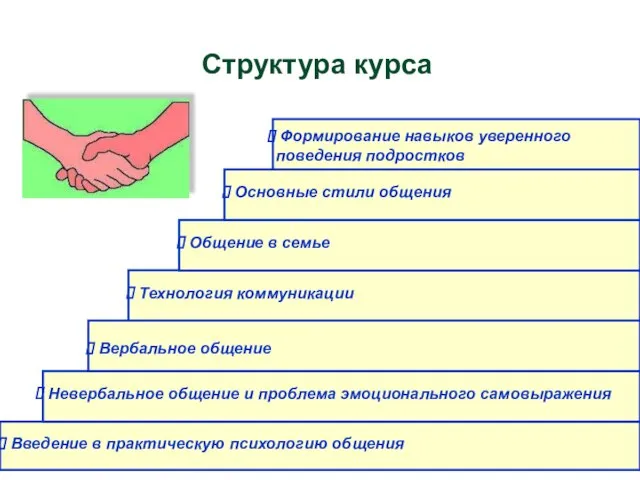 Структура курса Невербальное общение и проблема эмоционального самовыражения Формирование навыков уверенного поведения подростков