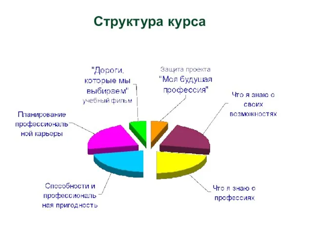 Структура курса