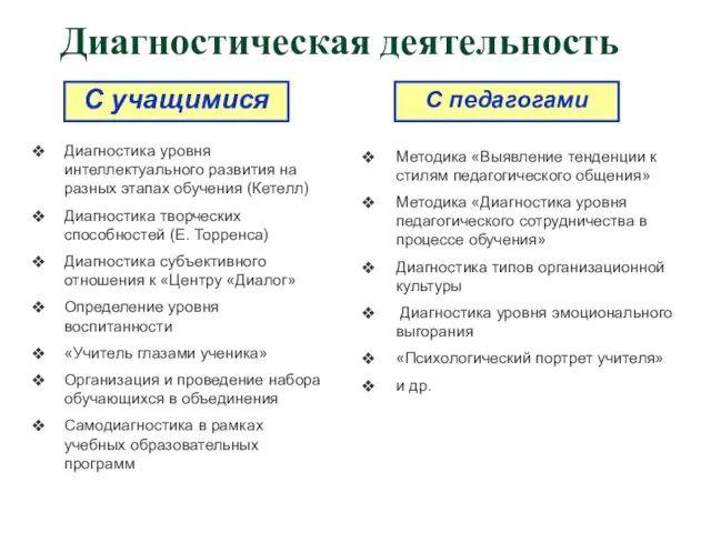 С учащимися Диагностическая деятельность С педагогами Диагностика уровня интеллектуального развития на разных