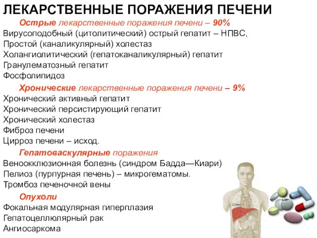 ЛЕКАРСТВЕННЫЕ ПОРАЖЕНИЯ ПЕЧЕНИ Острые лекарственные поражения печени – 90% Вирусоподобный (цитолитический) острый