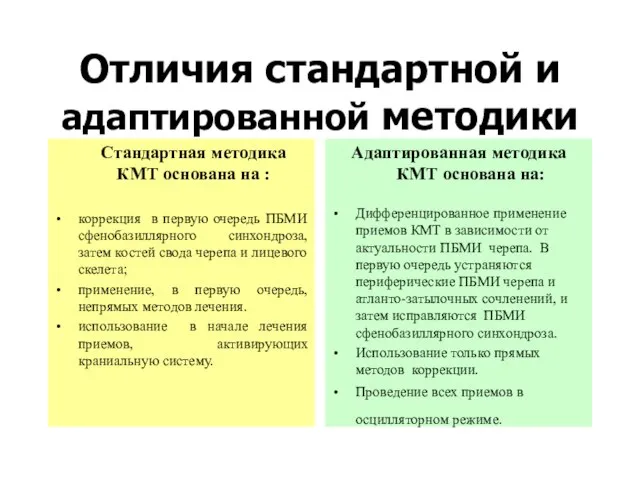 Отличия стандартной и адаптированной методики Стандартная методика КМТ основана на : коррекция