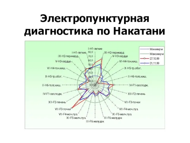 Электропунктурная диагностика по Накатани