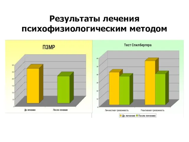 Результаты лечения психофизиологическим методом