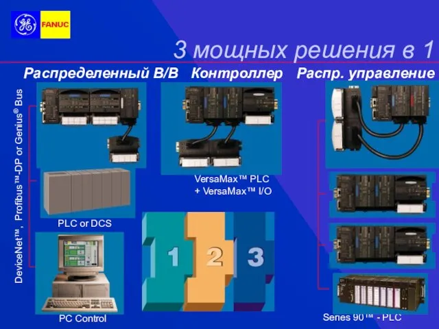 3 мощных решения в 1 Распределенный В/В Контроллер Распр. управление PLC or