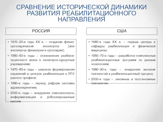 СРАВНЕНИЕ ИСТОРИЧЕСКОЙ ДИНАМИКИ РАЗВИТИЯ РЕАБИЛИТАЦИОННОГО НАПРАВЛЕНИЯ США РОССИЯ 1940-е годы XX в.