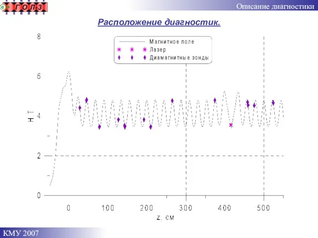 Описание диагностики Расположение диагностик.