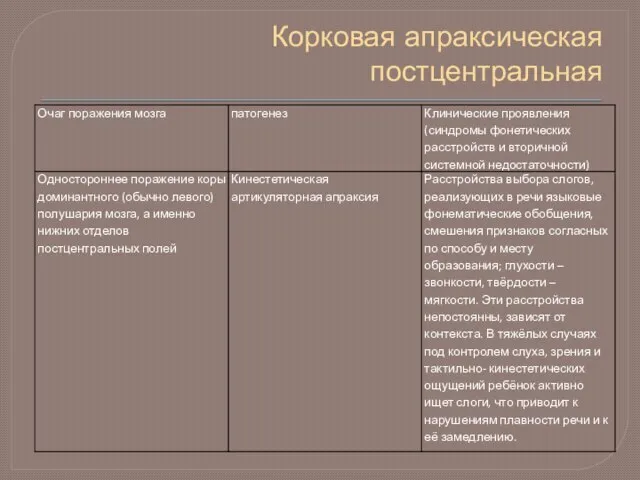 Корковая апраксическая постцентральная