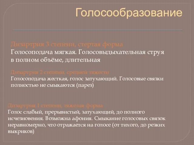 Дизартрия 3 степени, стертая форма Голосоподача мягкая. Голосовыдыхательная струя в полном объёме,