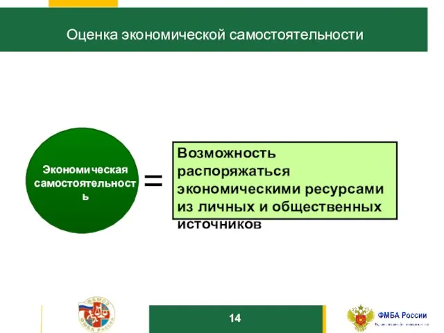 10 Оценка экономической самостоятельности Экономическая самостоятельность = Возможность распоряжаться экономическими ресурсами из