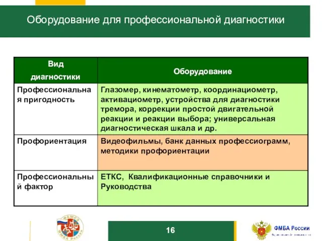 10 Оборудование для профессиональной диагностики 16