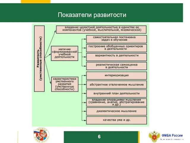 10 Показатели развитости 6