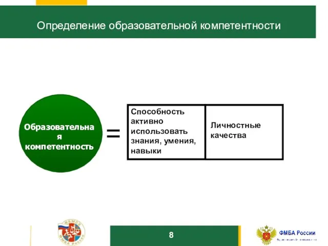 10 Определение образовательной компетентности = Способность активно использовать знания, умения, навыки Образовательная компетентность Личностные качества 8