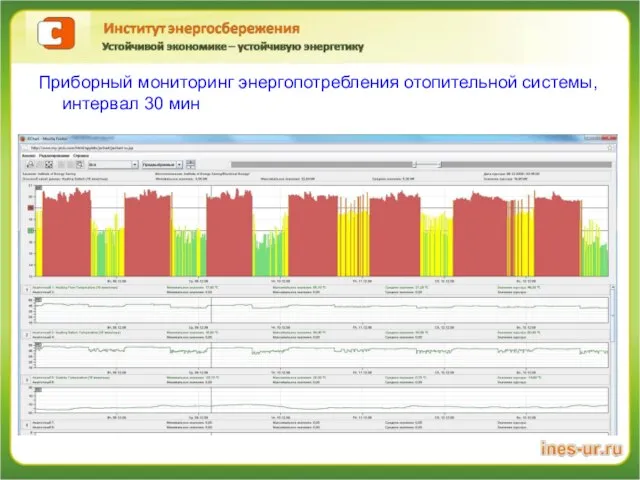 Приборный мониторинг энергопотребления отопительной системы, интервал 30 мин