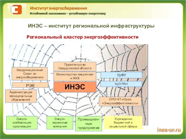 ИНЭС – институт региональной инфраструктуры