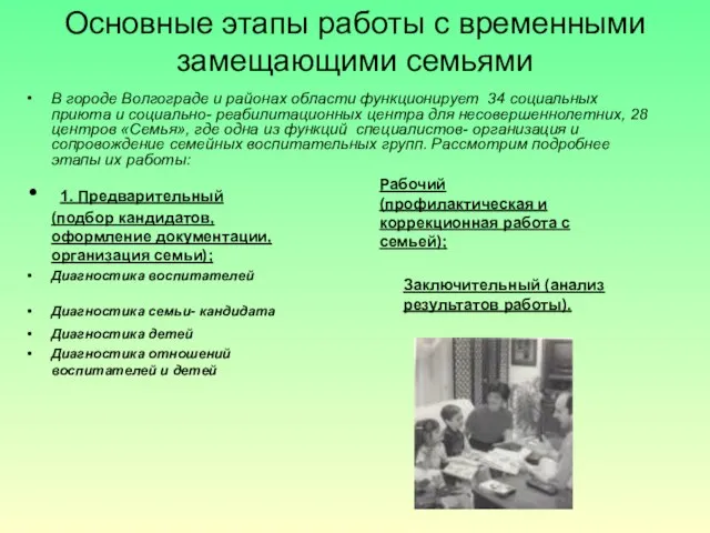 Основные этапы работы с временными замещающими семьями В городе Волгограде и районах