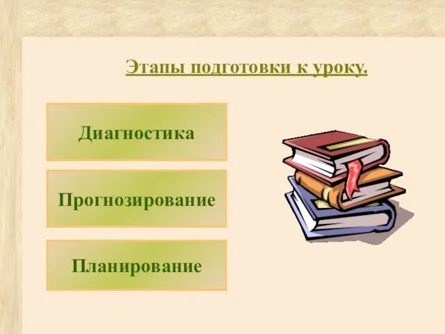 Диагностика Этапы подготовки к уроку. Прогнозирование Планирование Диагностика Диагностика