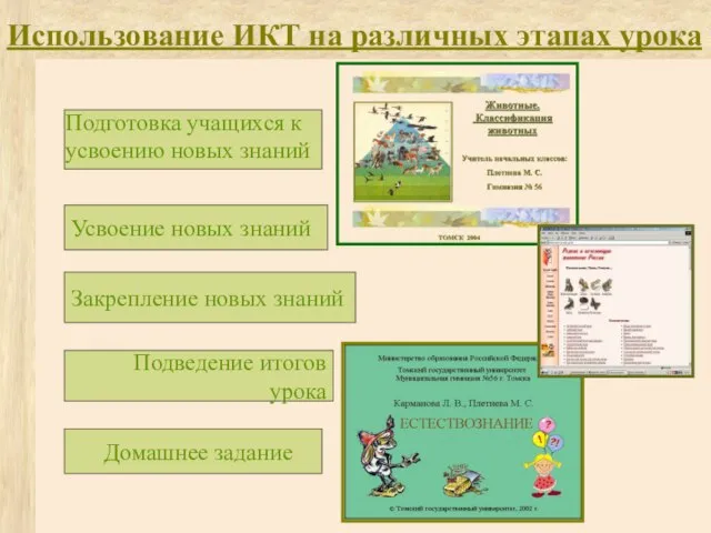 Использование ИКТ на различных этапах урока Подведение итогов урока Закрепление новых знаний