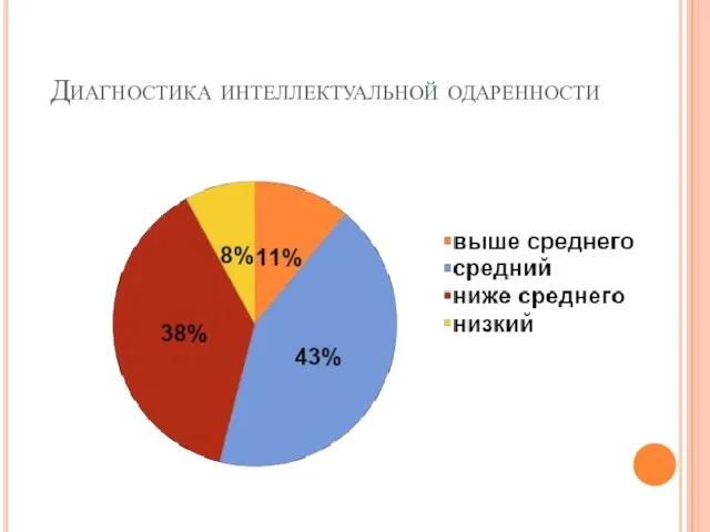 Диагностика интеллектуальной одаренности