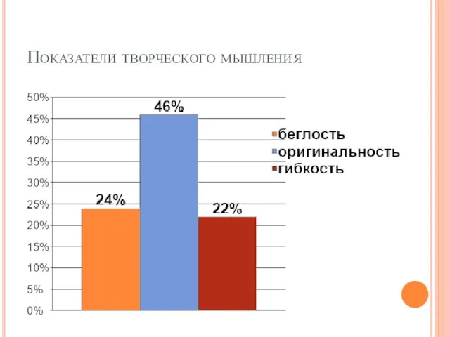 Показатели творческого мышления