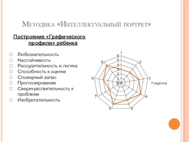 Методика «Интеллектуальный портрет» Построение «Графического профиля» ребенка Любознательность Настойчивость Рассудительность и логика