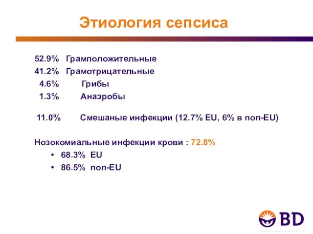 Этиология сепсиса 52.9% Грамположительные 41.2% Грамотрицательные 4.6% Грибы 1.3% Анаэробы 11.0% Смешаные