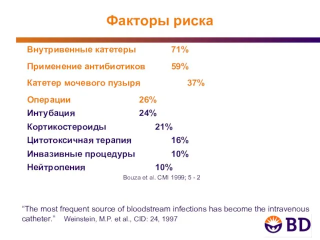 Внутривенные катетеры 71% Применение антибиотиков 59% Катетер мочевого пузыря 37% Операции 26%