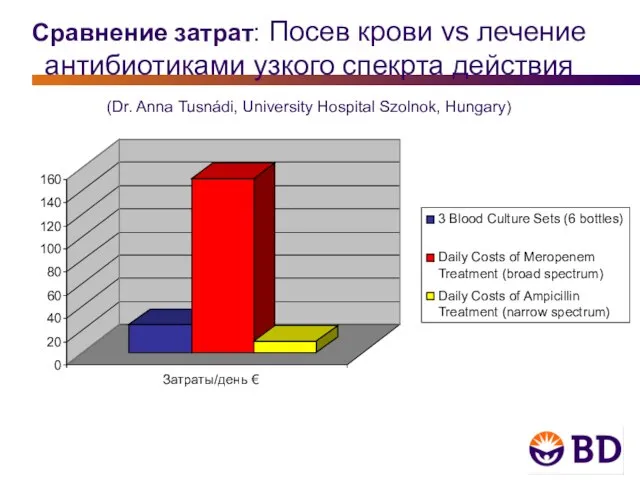 Сравнение затрат: Посев крови vs лечение антибиотиками узкого спекрта действия (Dr. Anna