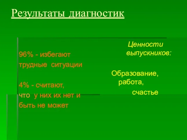 Результаты диагностик 96% - избегают трудные ситуации 4% - считают, что у