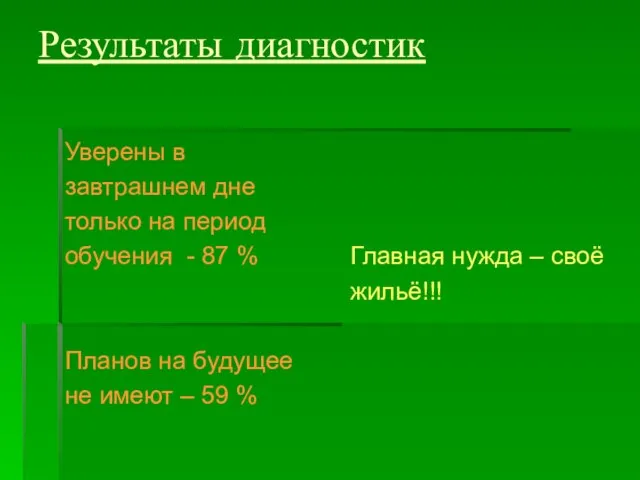 Результаты диагностик Уверены в завтрашнем дне только на период обучения - 87