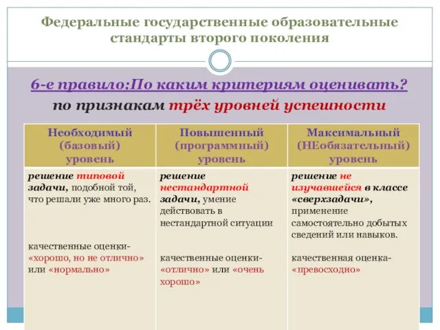 Федеральные государственные образовательные стандарты второго поколения 6-е правило:По каким критериям оценивать? по признакам трёх уровней успешности