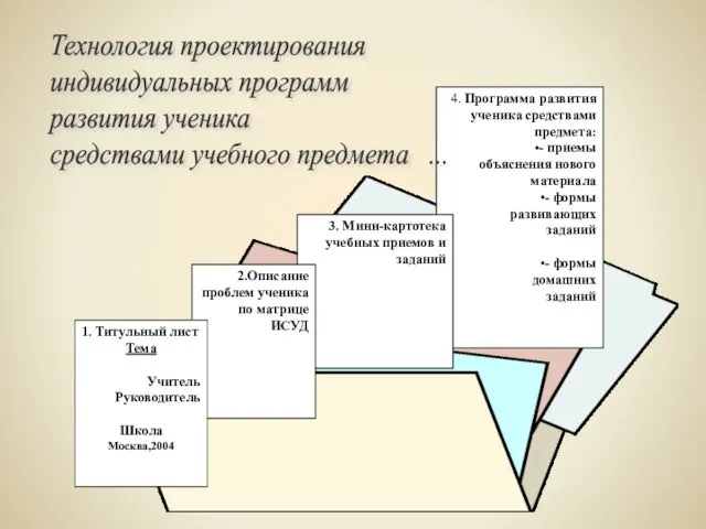 4. Программа развития ученика средствами предмета: - приемы объяснения нового материала -