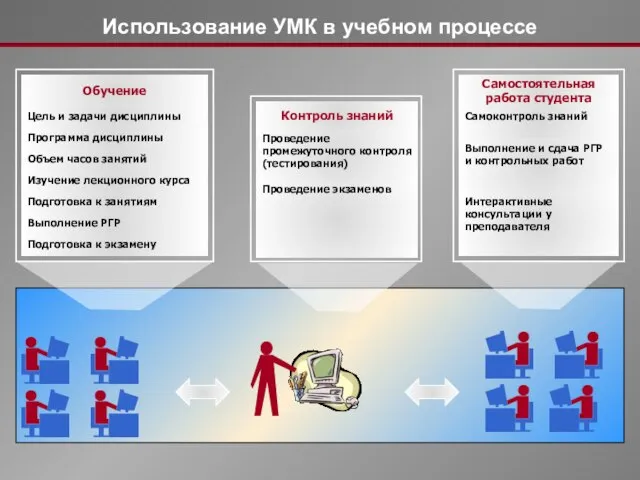 Использование УМК в учебном процессе