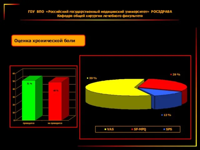 Оценка хронической боли ГОУ ВПО «Российский государственный медицинский университет» РОСЗДРАВА Кафедра общей хирургии лечебного факультета