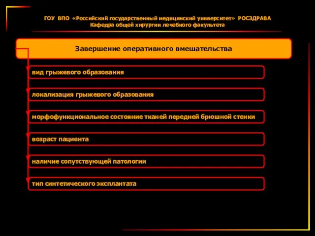 Завершение оперативного вмешательства вид грыжевого образования локализация грыжевого образования морфофункциональное состояние тканей