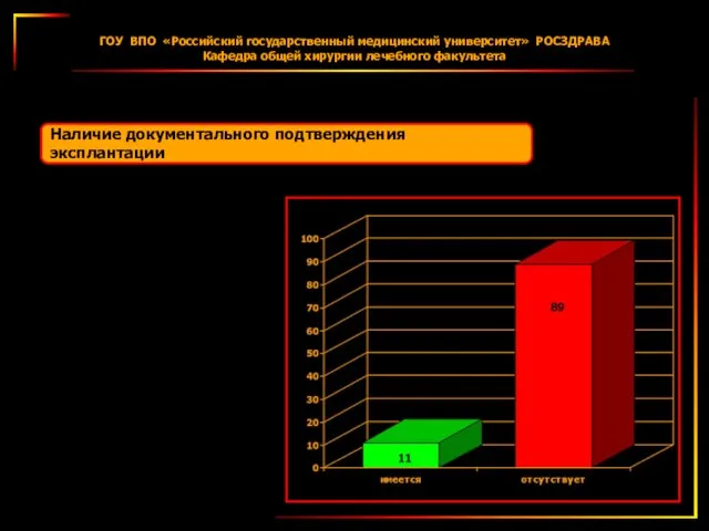 Наличие документального подтверждения эксплантации ГОУ ВПО «Российский государственный медицинский университет» РОСЗДРАВА Кафедра общей хирургии лечебного факультета