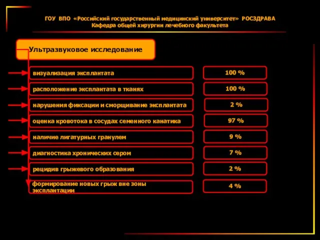 Ультразвуковое исследование визуализация эксплантата расположение эксплантата в тканях нарушения фиксации и сморщивание