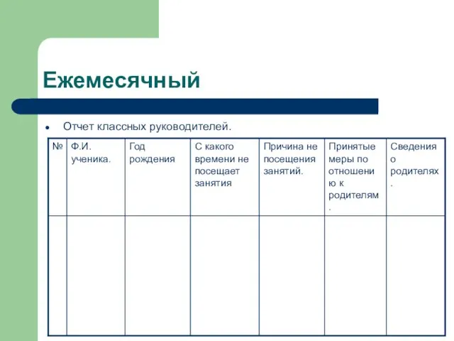 Ежемесячный Отчет классных руководителей.