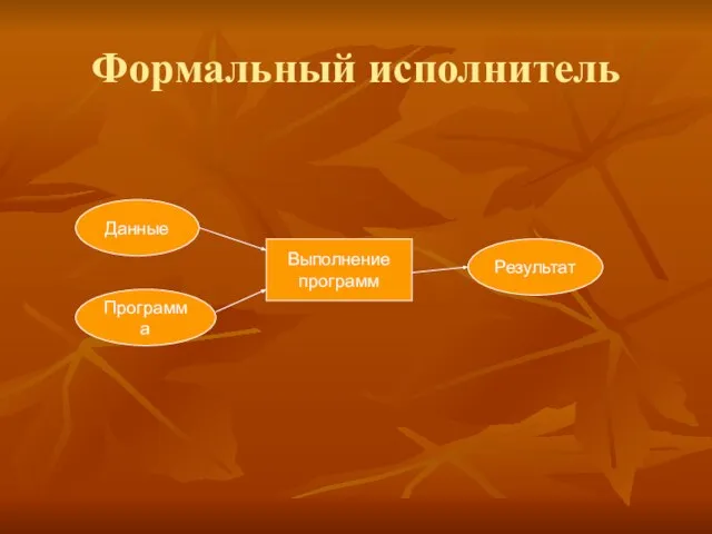 Формальный исполнитель Данные Программа Выполнение программ Результат