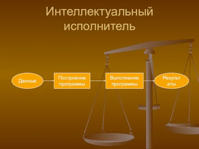 Интеллектуальный исполнитель Данные Построение программы Выполнение программы Результаты