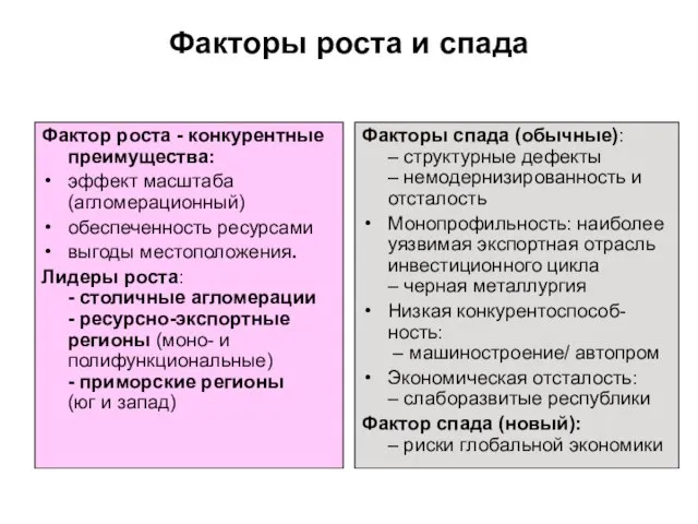 Факторы роста и спада Фактор роста - конкурентные преимущества: эффект масштаба (агломерационный)