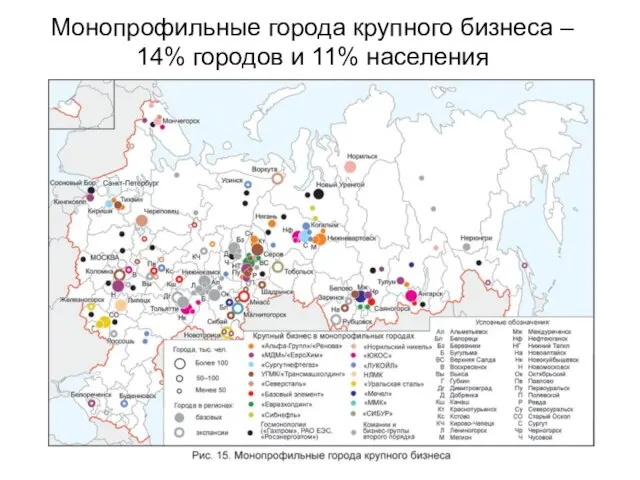 Монопрофильные города крупного бизнеса – 14% городов и 11% населения