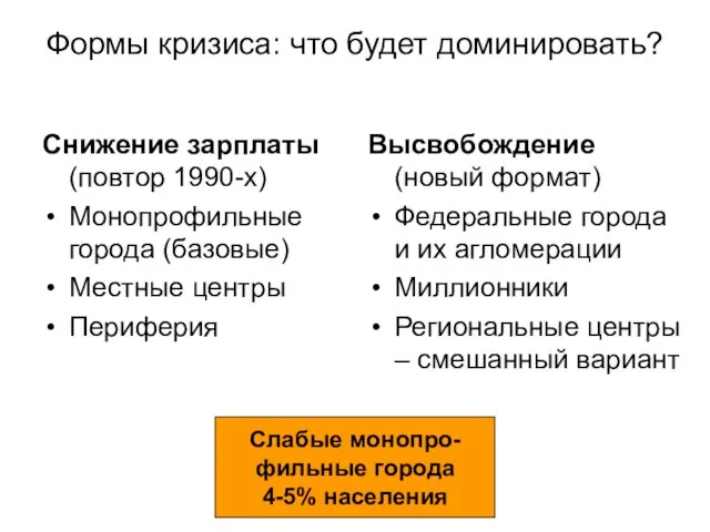 Формы кризиса: что будет доминировать? Снижение зарплаты (повтор 1990-х) Монопрофильные города (базовые)