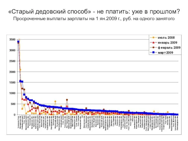 «Старый дедовский способ» - не платить: уже в прошлом? Просроченные выплаты зарплаты