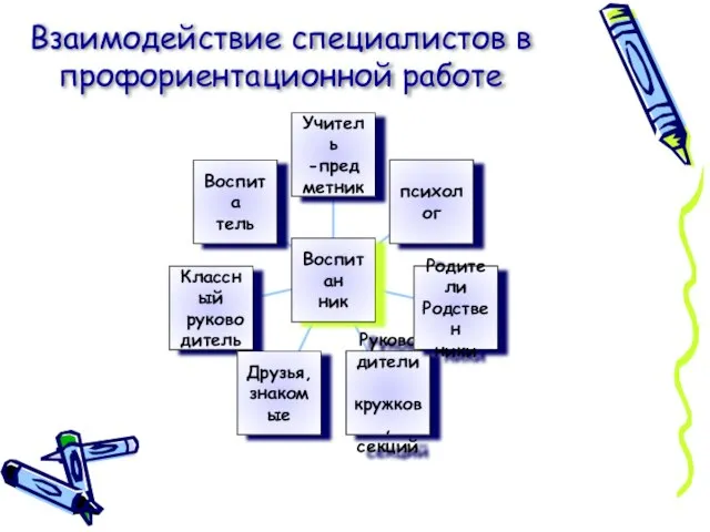 Взаимодействие специалистов в профориентационной работе